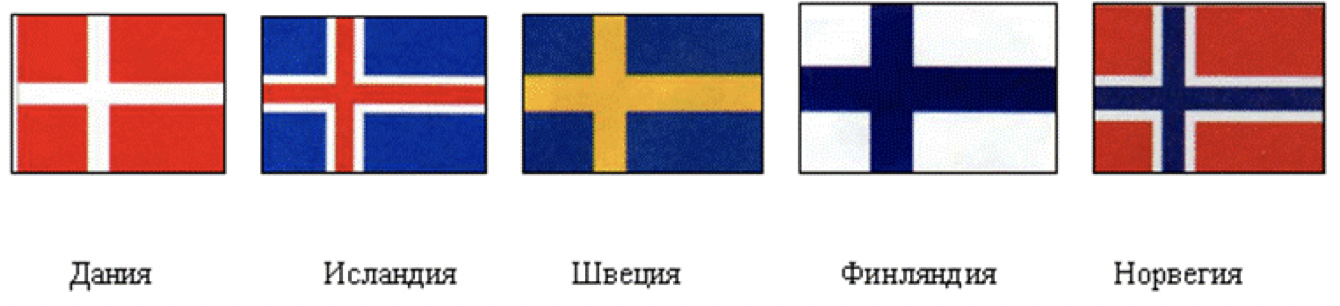 Флаги северных стран Европы