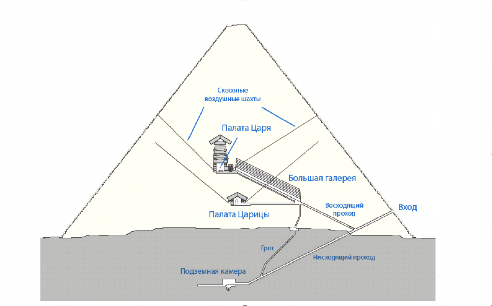 Поперечный разрез пирамиды Хеопса