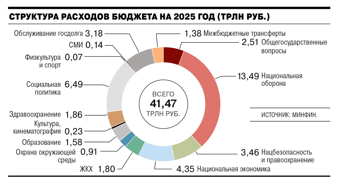 табл 1
