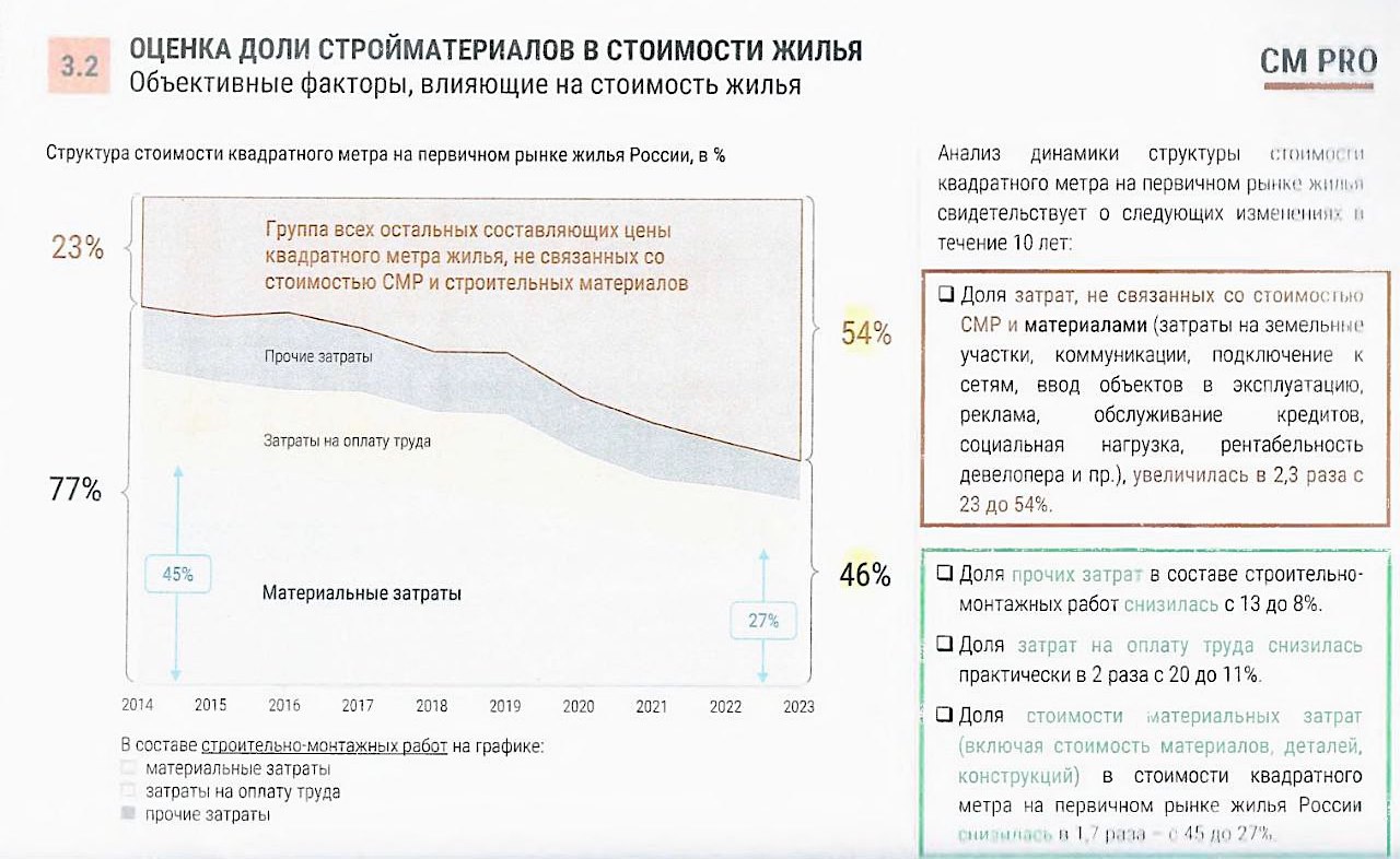 Доклад 1