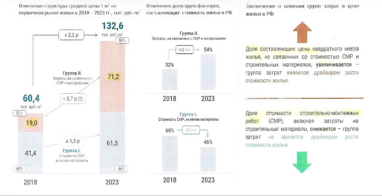 Доклад 2