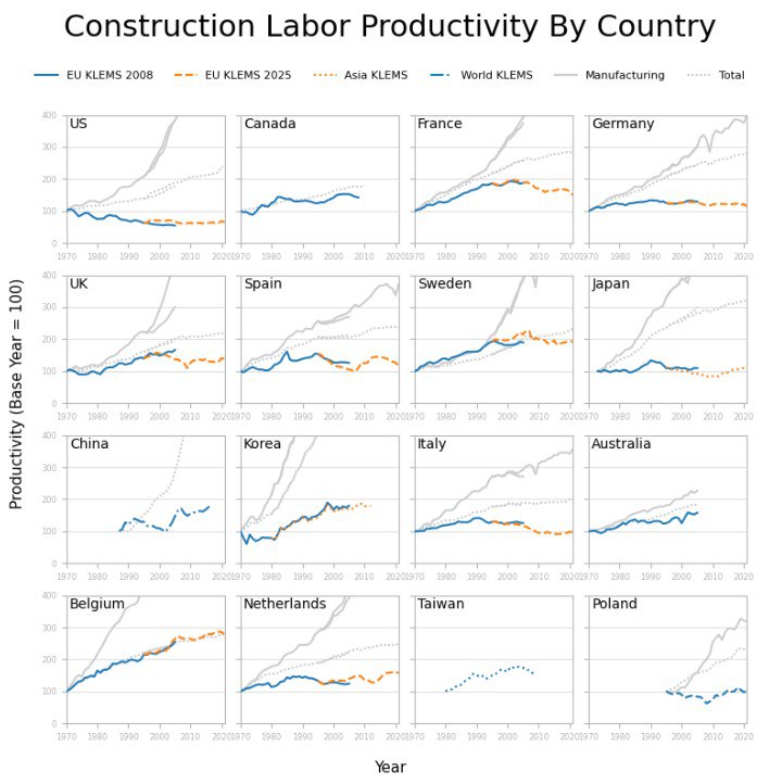 Графики в различных странах