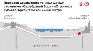Подземные подводники
