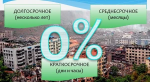 Прогноз или гадание?