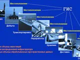 Нужна уникальная ГИС!