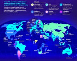 Карта внедрения CBDC по всему миру от МВФ