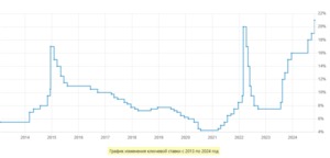 Вам разогреть или подморозить?