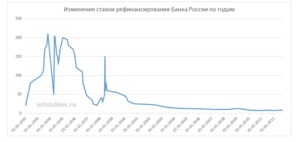 Вам разогреть или подморозить?