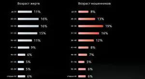 Берегитесь фальшивых людей!