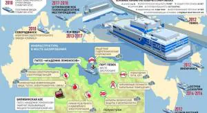 Твоё достоянье на все времена! 