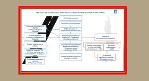 Регламент из Презентации