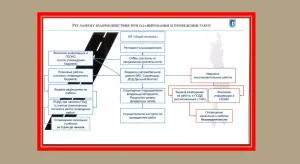 Регламент из Презентации