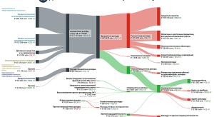 ДОМ на продажу. Кто покупатель?