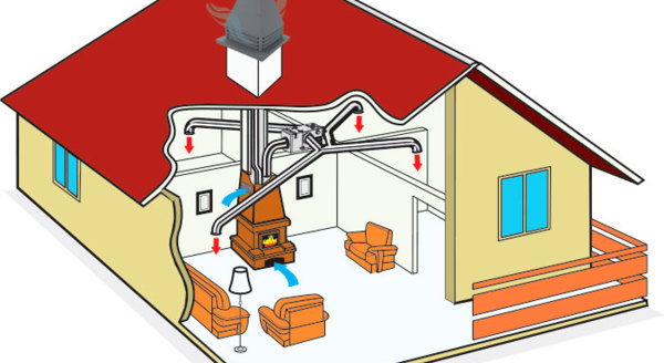 Вентиляция в доме – советы и рекомендации
